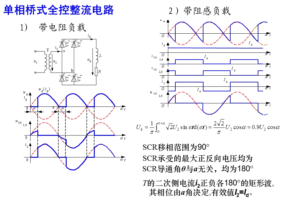 电力电子技术整流波形.ppt_第3页