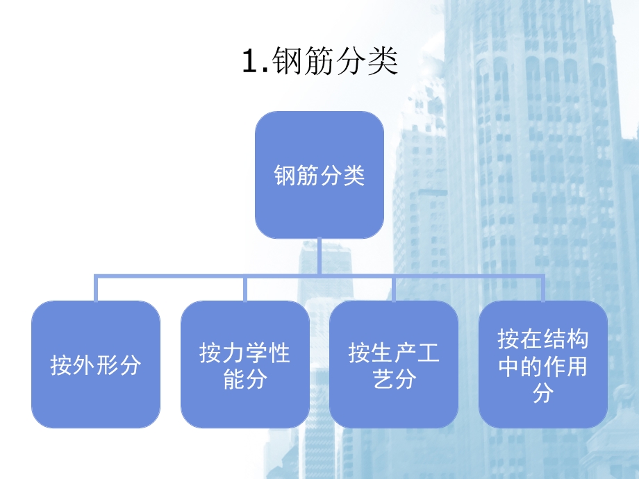 梁钢筋的构造与识图.ppt_第3页