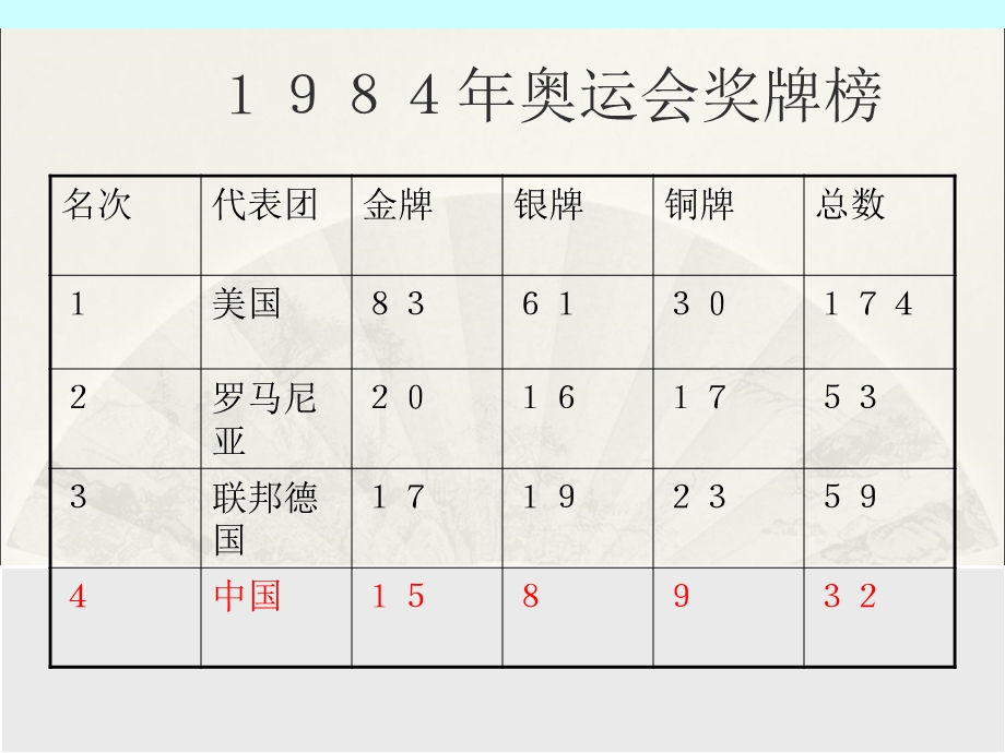 数学四年级下册《奥运中的数学》课件.ppt_第3页