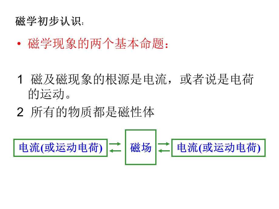 材料的磁性能与磁性功能材料.ppt_第2页