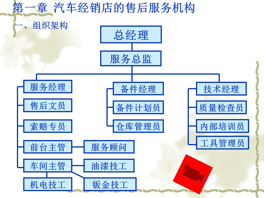 汽车售后服务管.ppt_第1页