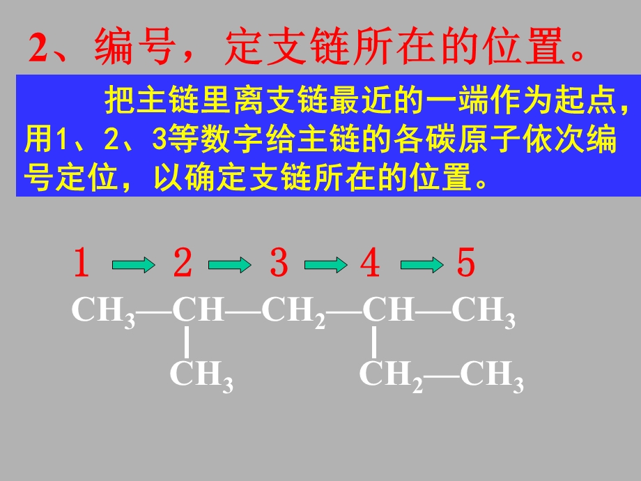 烷烃的系统命名.ppt_第3页