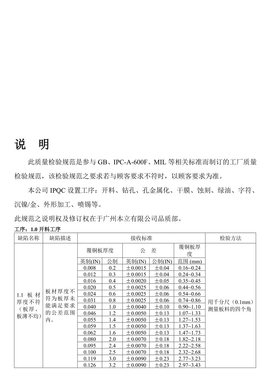 质量检验规范内容.doc_第1页