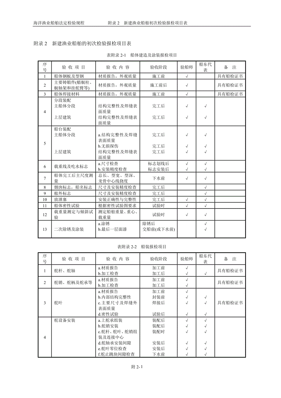 附录2船舶建造检验报检项目表..20051129175523..11315471.doc_第1页