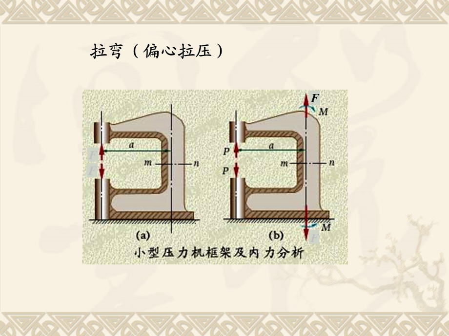 材料力学第8章组合变形.ppt_第3页