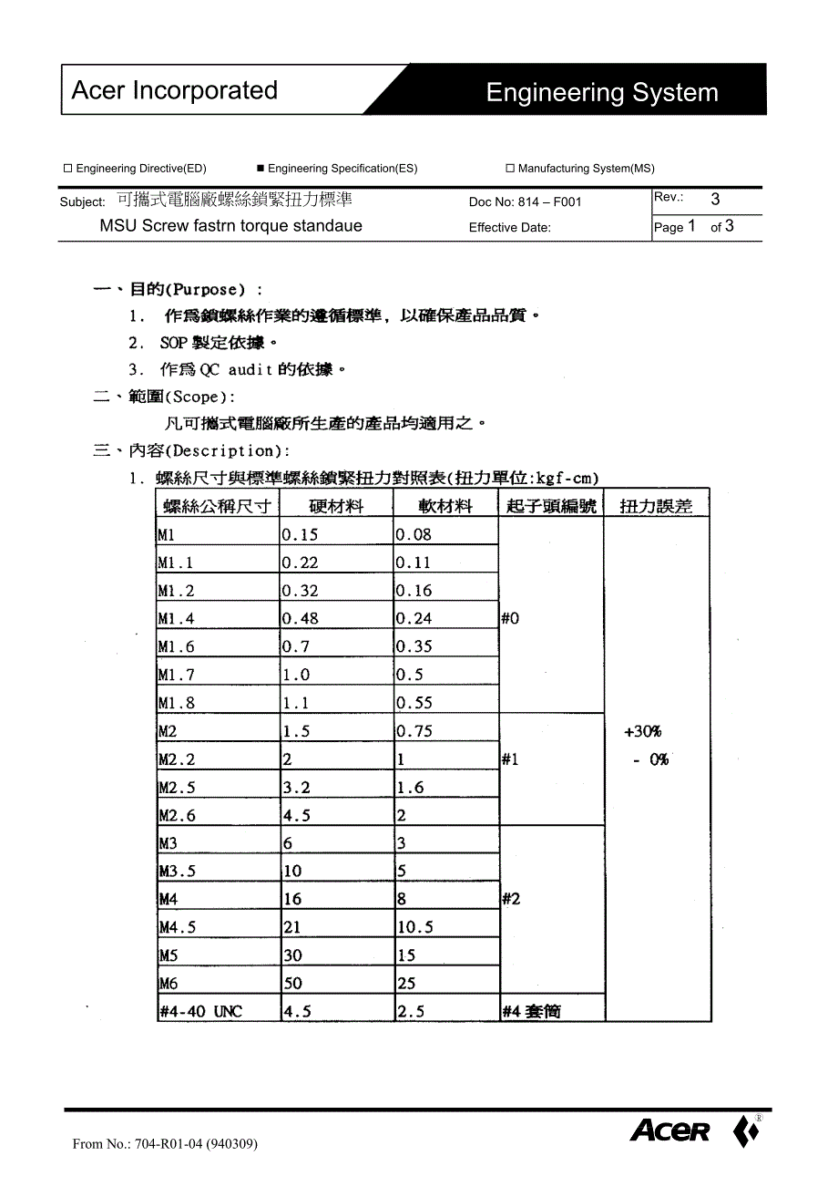 螺丝扭力标准.doc_第1页