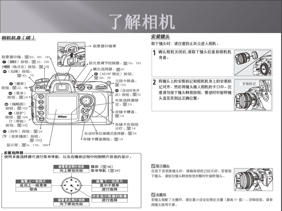 数码单反相机的使用.ppt_第3页