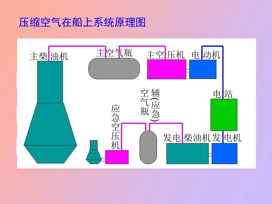 活塞式空压机.ppt_第3页