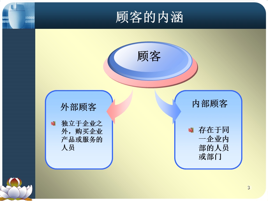 服务营销课件-北印版chapter.ppt_第3页