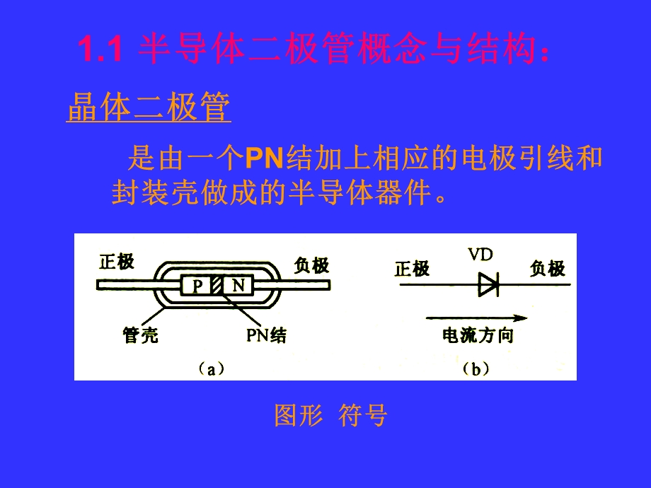 晶体二极管识读与检测.ppt_第3页