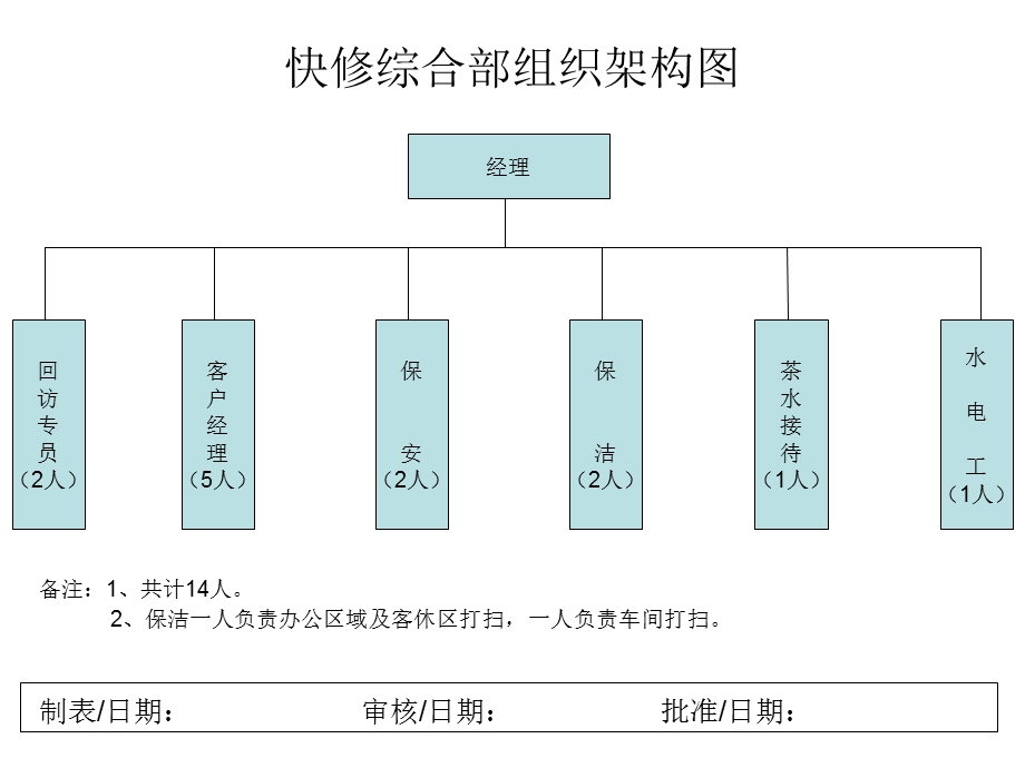 汽车修理厂组织架构.ppt_第2页