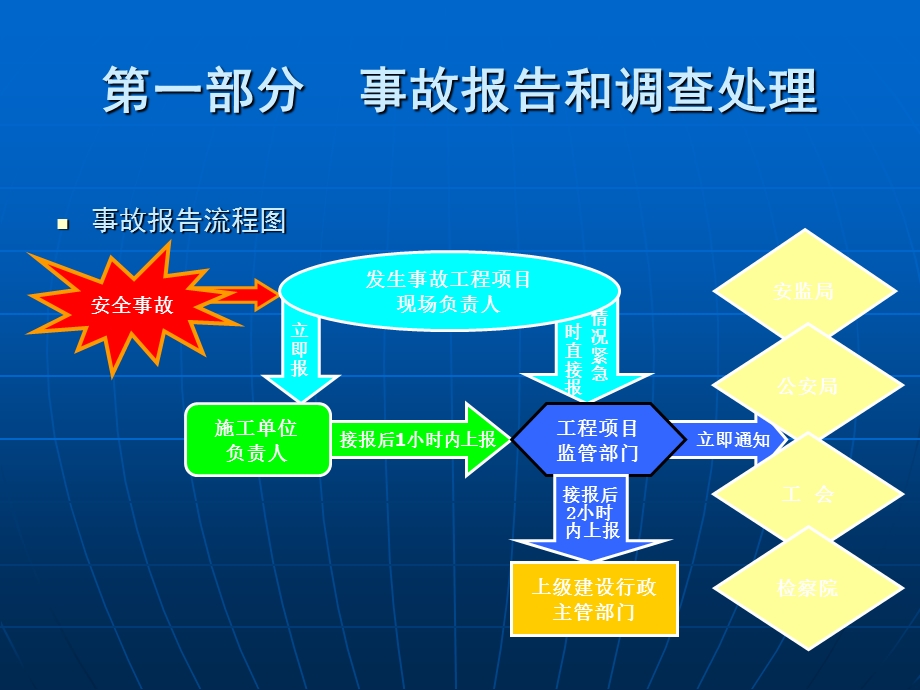 施工现场安全生产事故的预防及案例分析.ppt_第3页