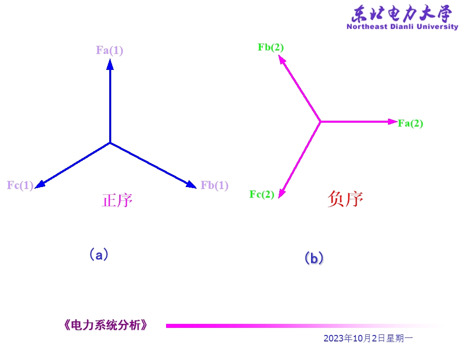 电力系统暂态分析第四章.ppt_第3页