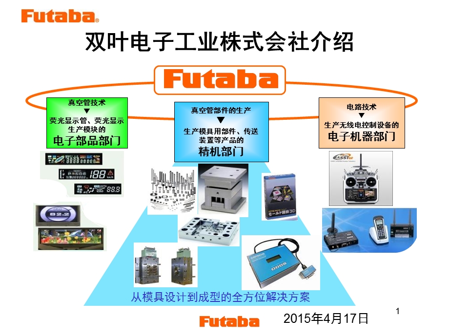 注塑模具内树脂压力的测量和应用.ppt_第1页