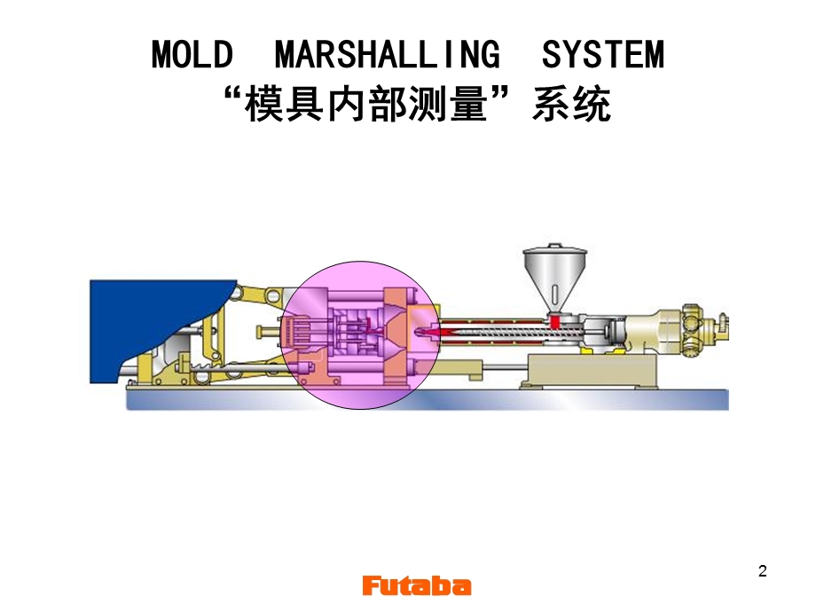 注塑模具内树脂压力的测量和应用.ppt_第2页