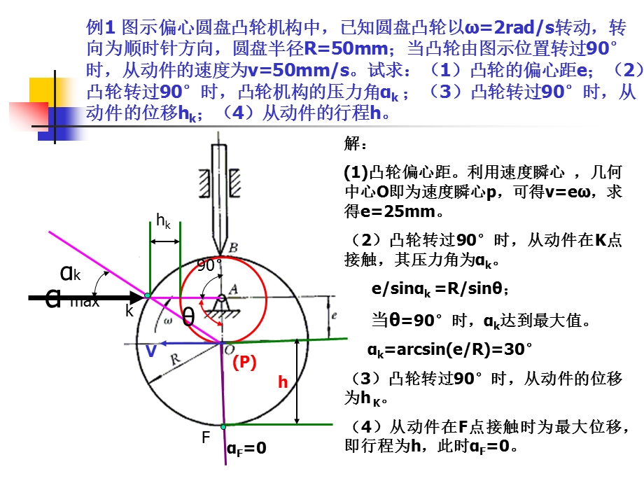 机械原理典型例题第五章凸轮.ppt_第2页