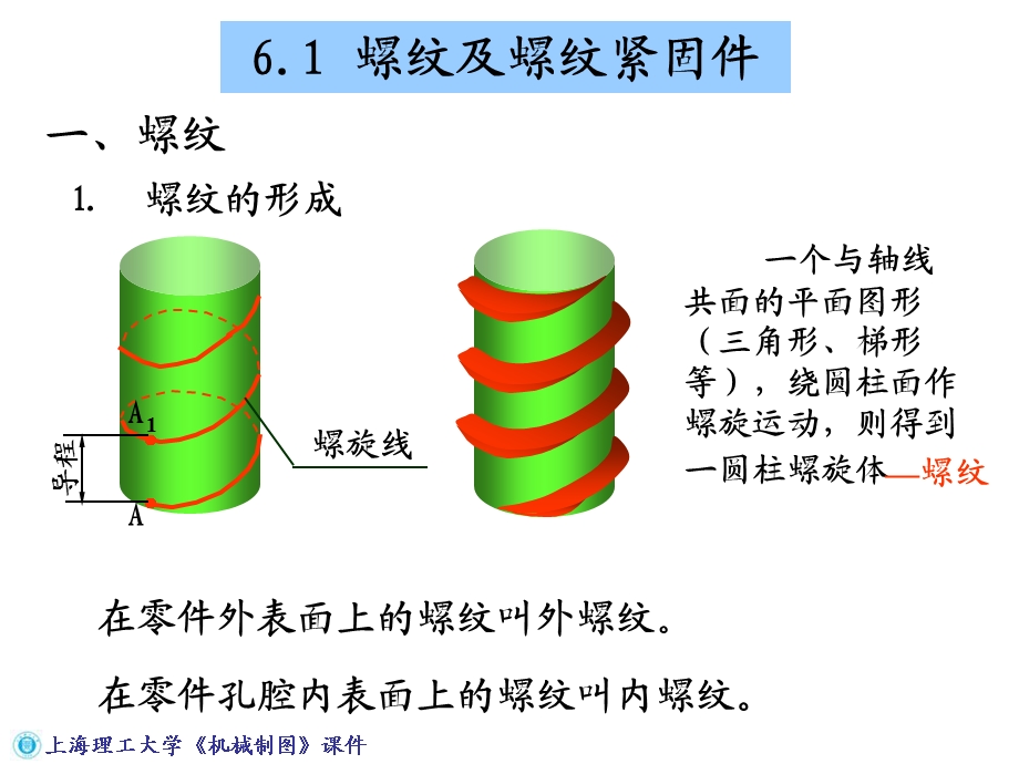 机械制图常用机件和结构要素的特殊表示法.ppt_第2页