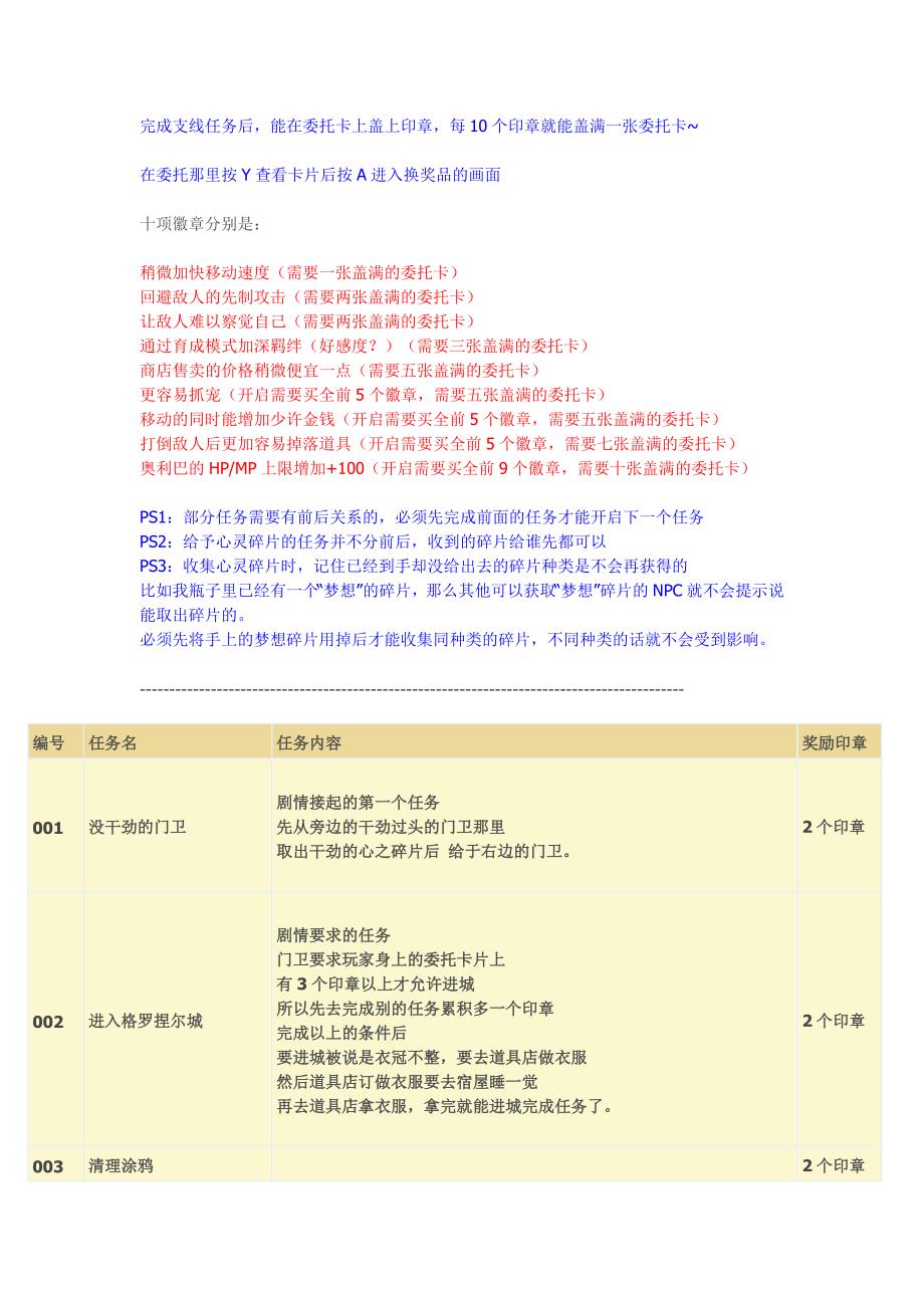 [攻略] 二之国：漆黑的魔导士支线委托整理收集(已齐全!).doc_第1页