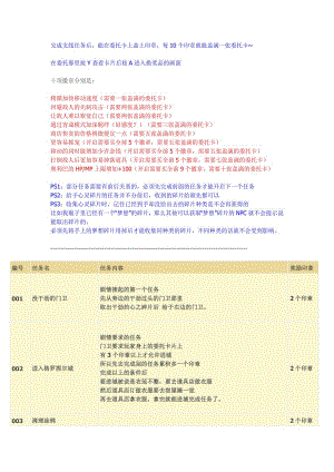 [攻略] 二之国：漆黑的魔导士支线委托整理收集(已齐全!).doc