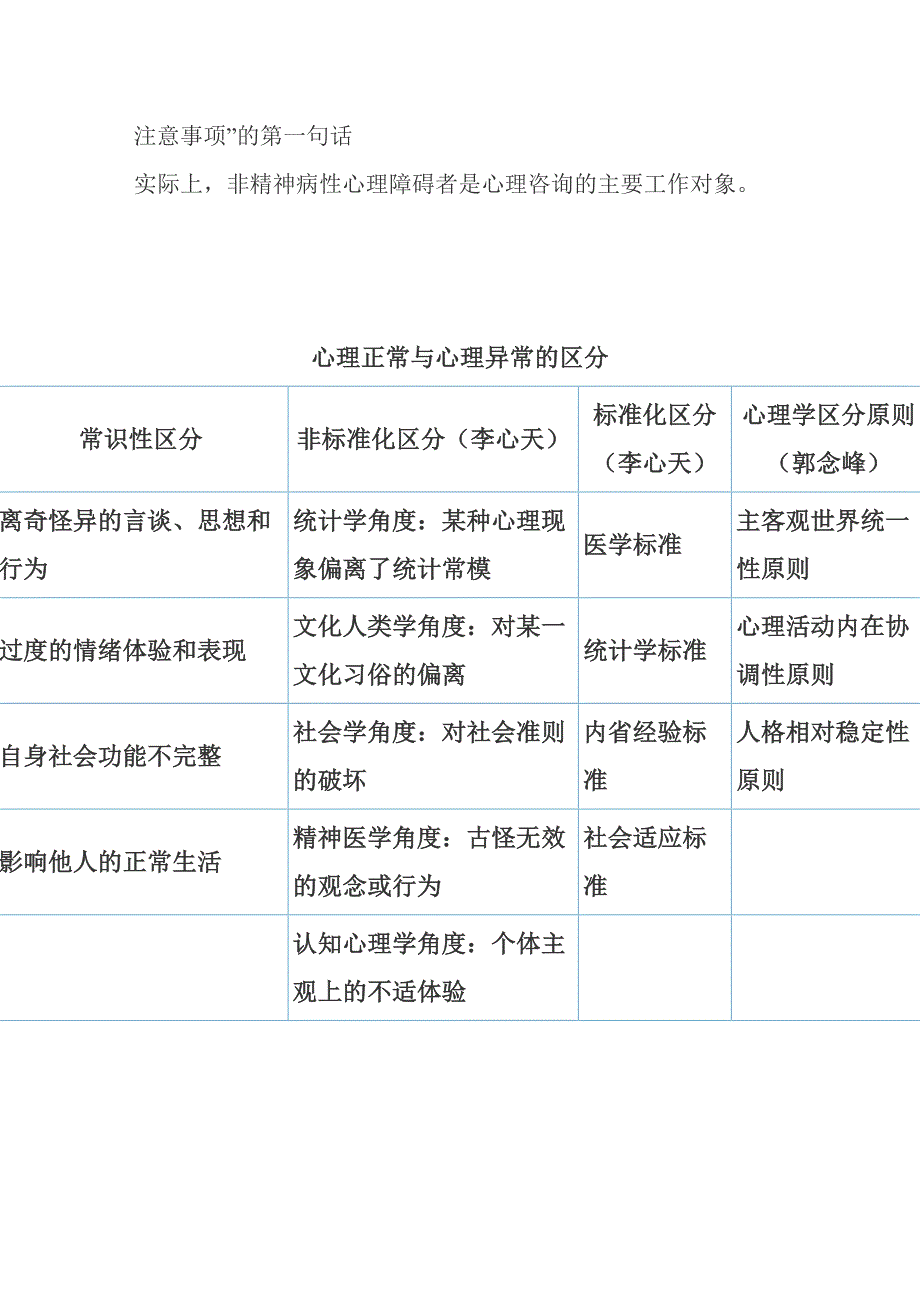 变态心理学常见问题目一览.doc_第2页