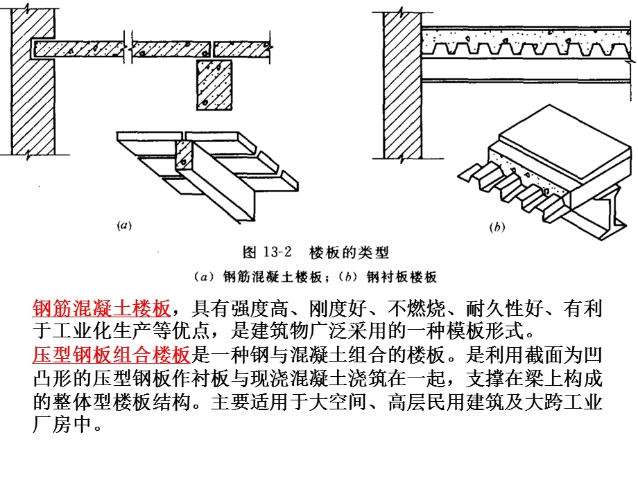 楼地层屋盖及阳台雨篷的基本构造.ppt_第3页