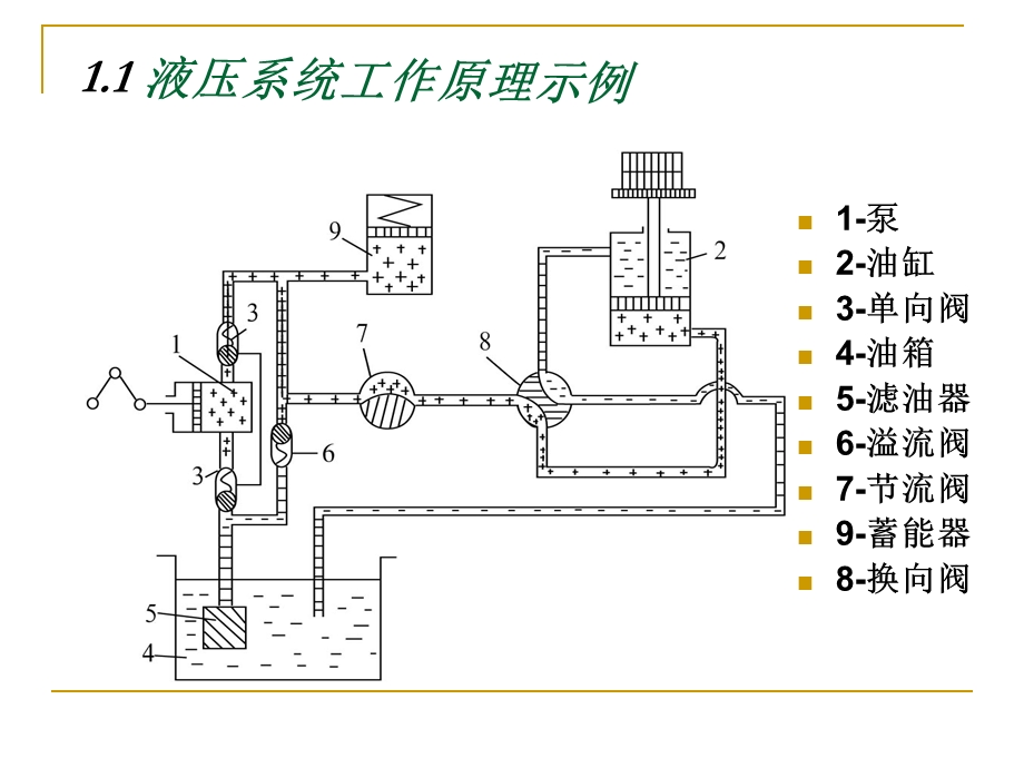 润滑油知识液压油应用.ppt_第3页