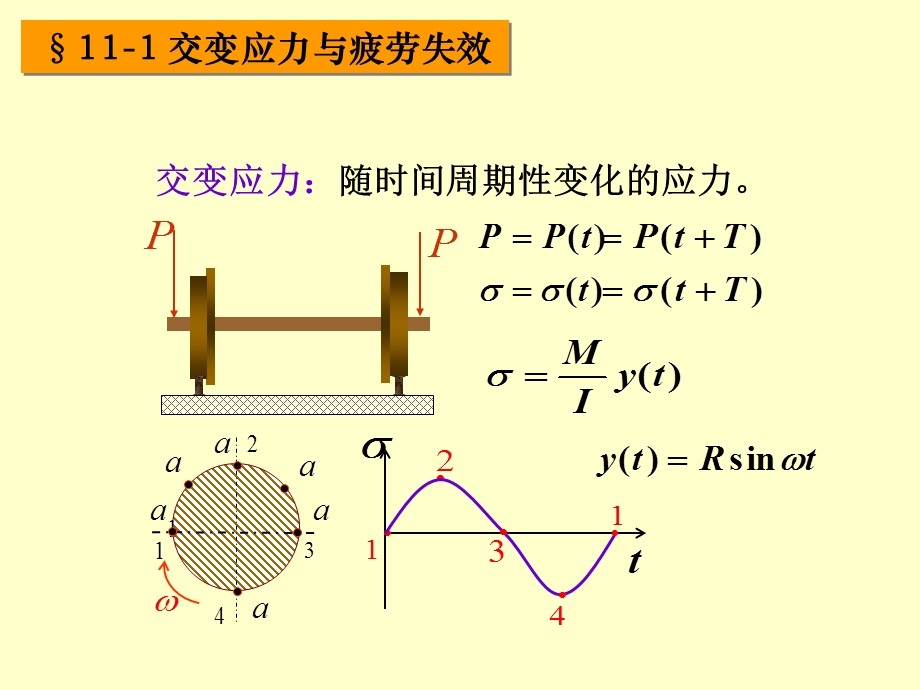 材料力学第九章交变应力.ppt_第3页