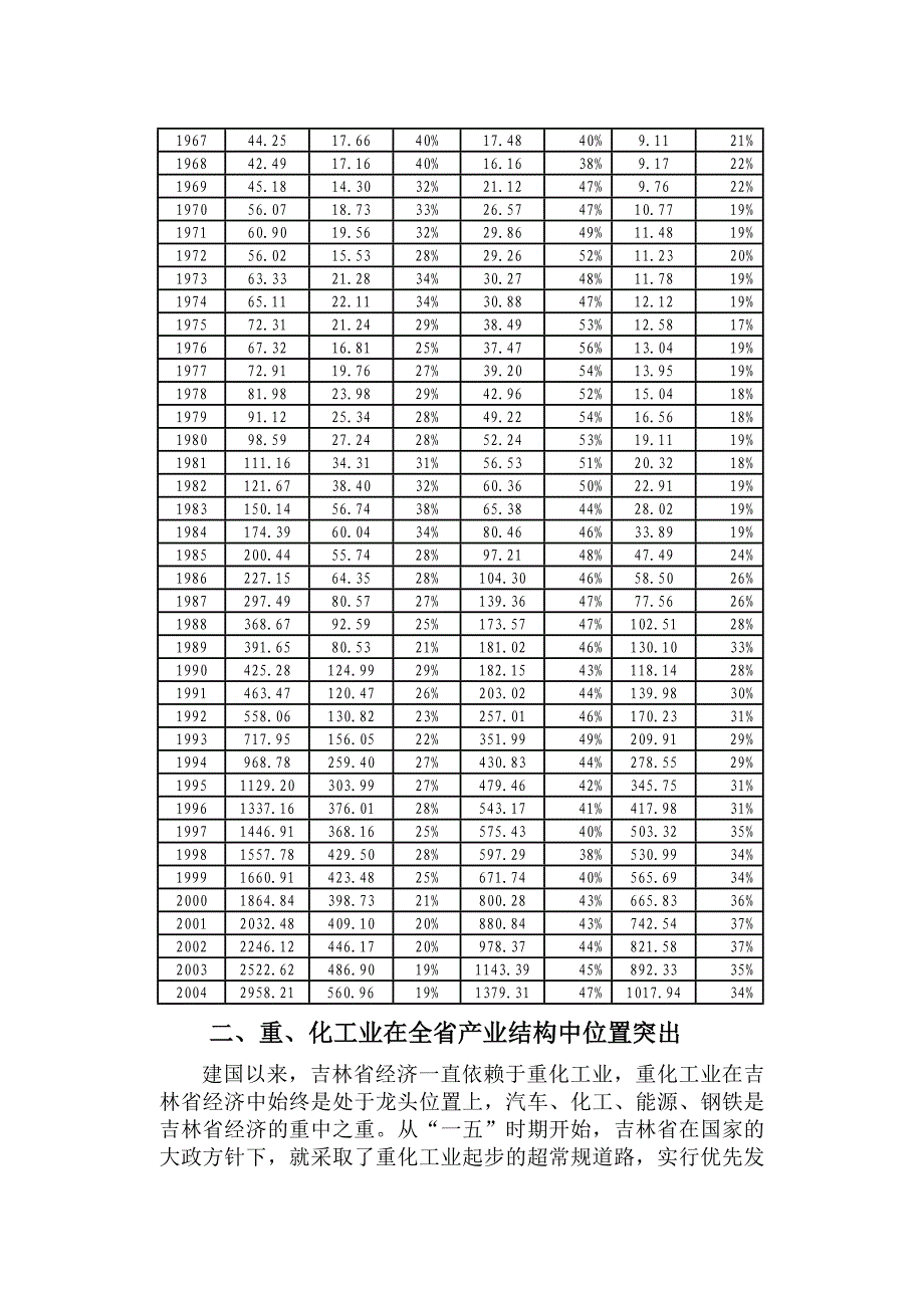 调整产业结构推进产业升级.doc_第3页