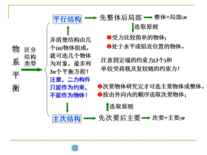 理论力学运动学.ppt