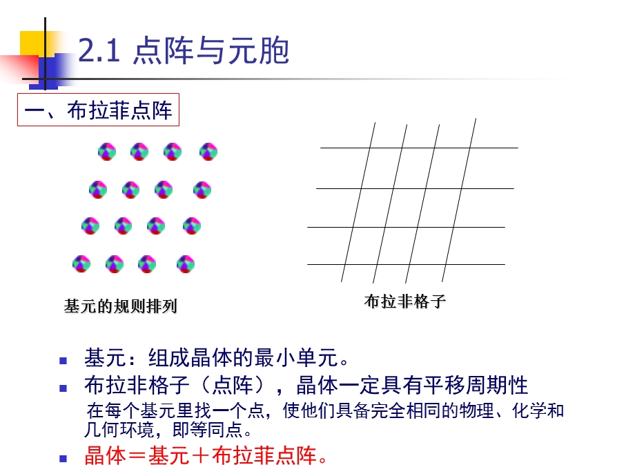 晶体结构与晶体结合.ppt_第3页