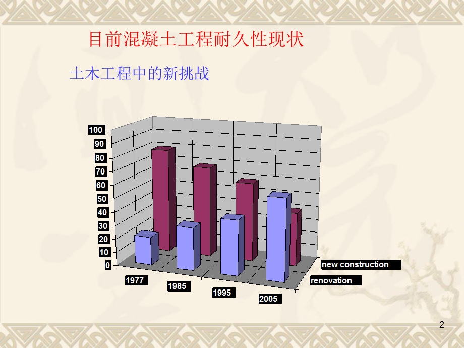 混凝土早期裂缝问题.ppt_第2页