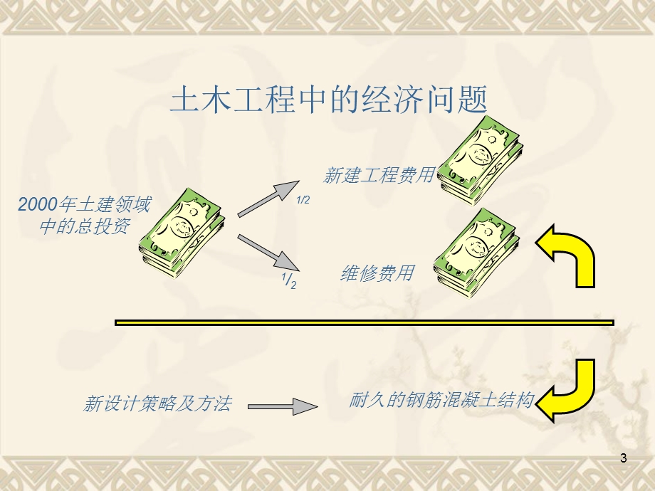 混凝土早期裂缝问题.ppt_第3页