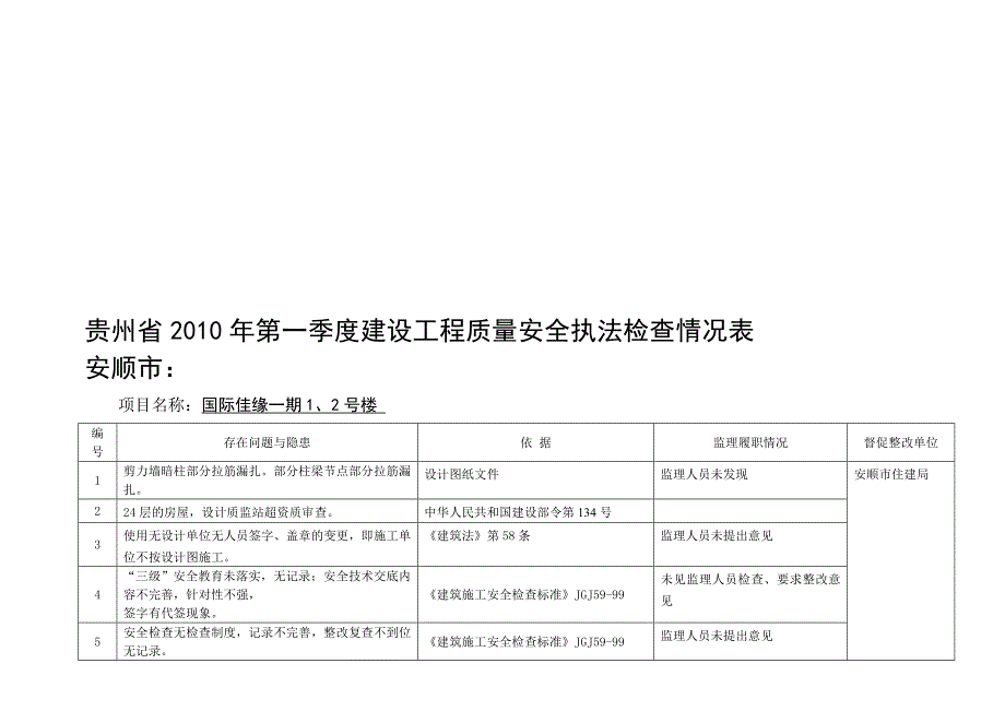 贵州省第一季度建设工程质量安全执法检查情况表.doc_第1页