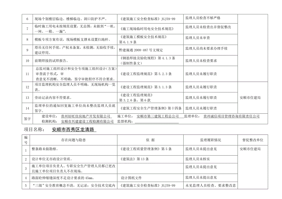 贵州省第一季度建设工程质量安全执法检查情况表.doc_第2页