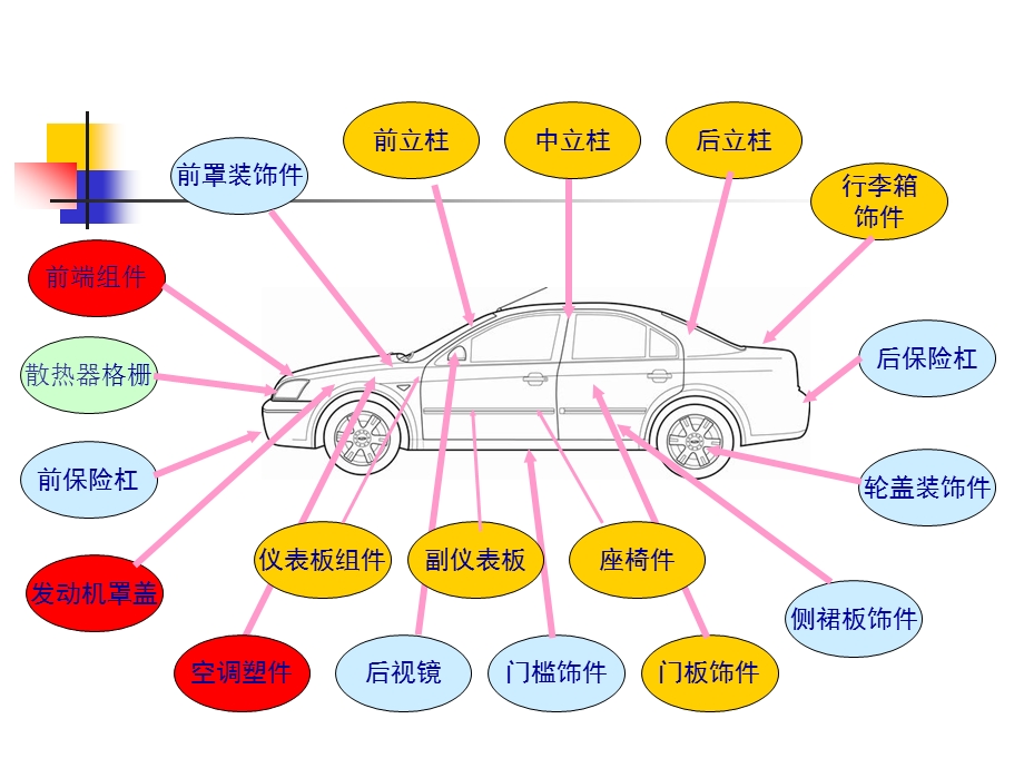 汽车零件材料的性能与选择.ppt_第3页