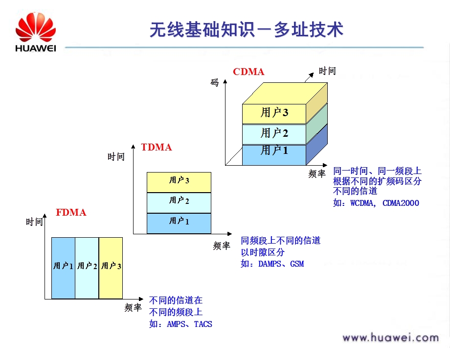 电信网络基础培训胶片第二部分.ppt_第2页