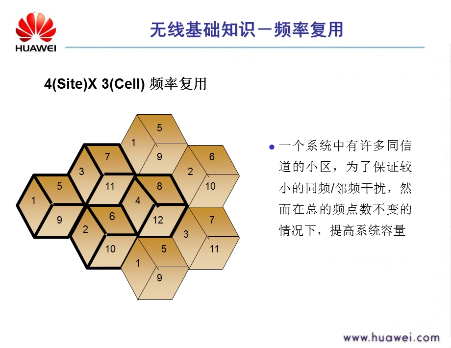 电信网络基础培训胶片第二部分.ppt_第3页