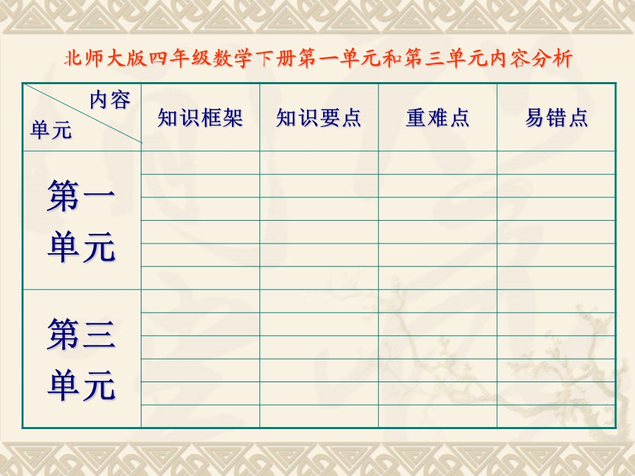 数学下册第一单元和第三单元内容分析.ppt_第3页