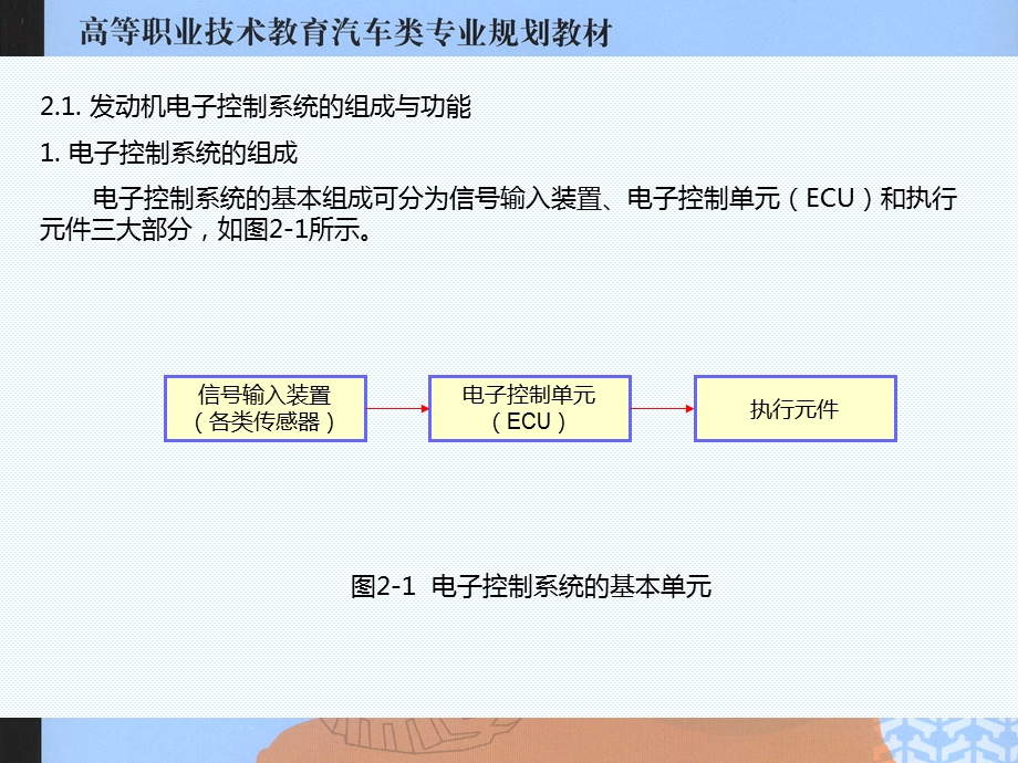 汽车电子控制系统概.ppt_第2页