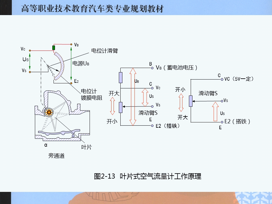 汽车电子控制系统概.ppt_第3页