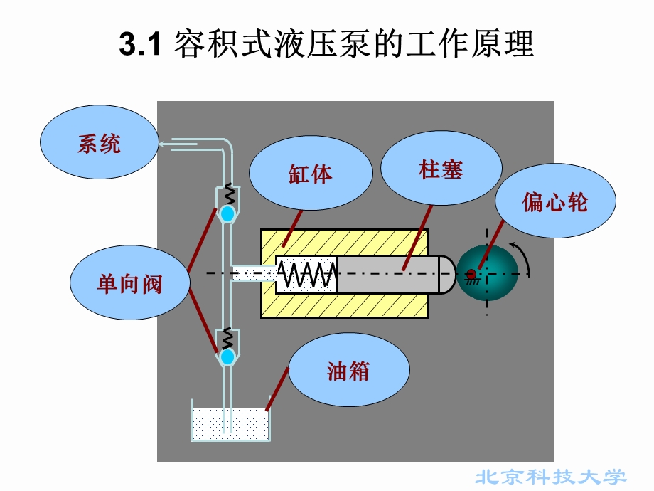 液压与气压传动动力元.ppt_第2页