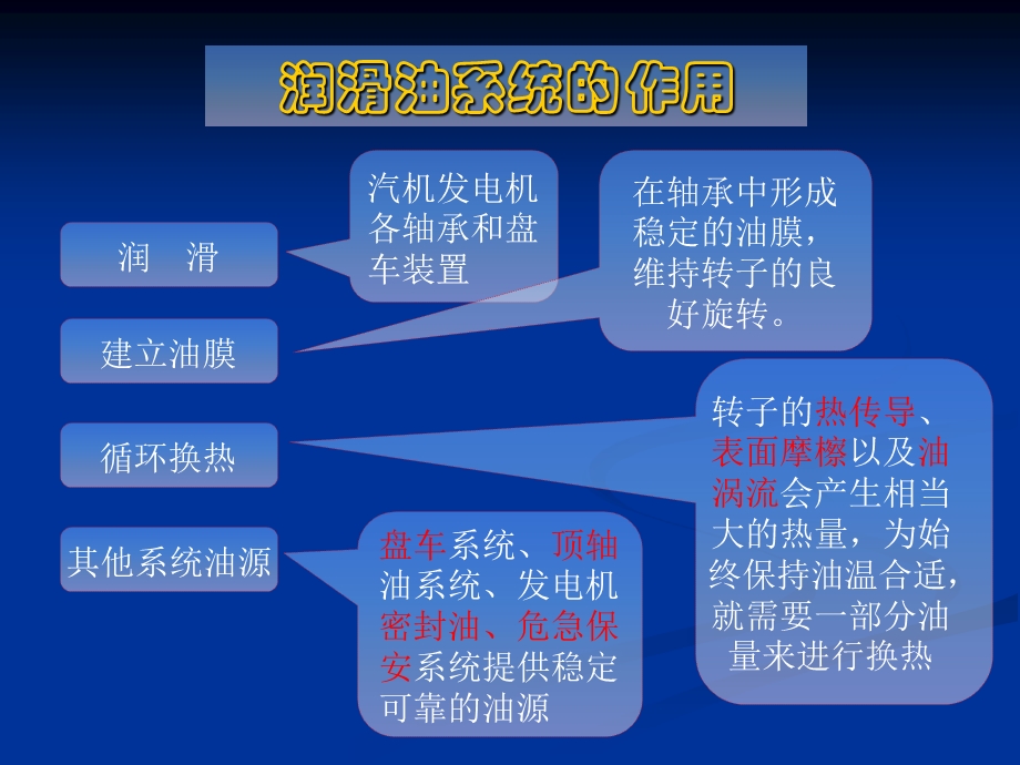 润滑油系统和盘车装置.ppt_第2页