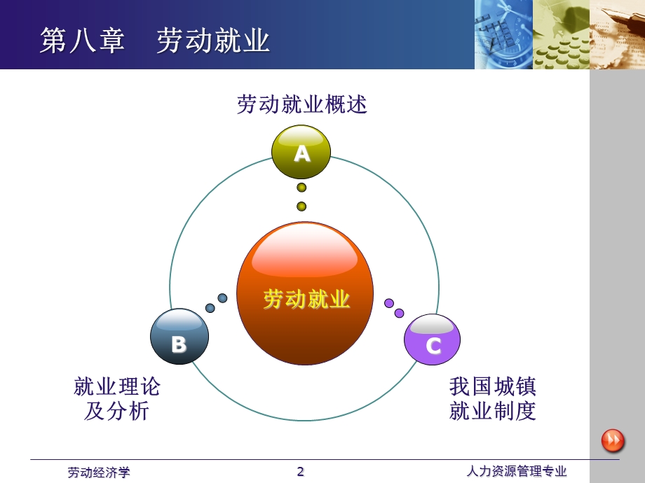 劳动经济学课件全 第八章 劳动就业.ppt_第2页