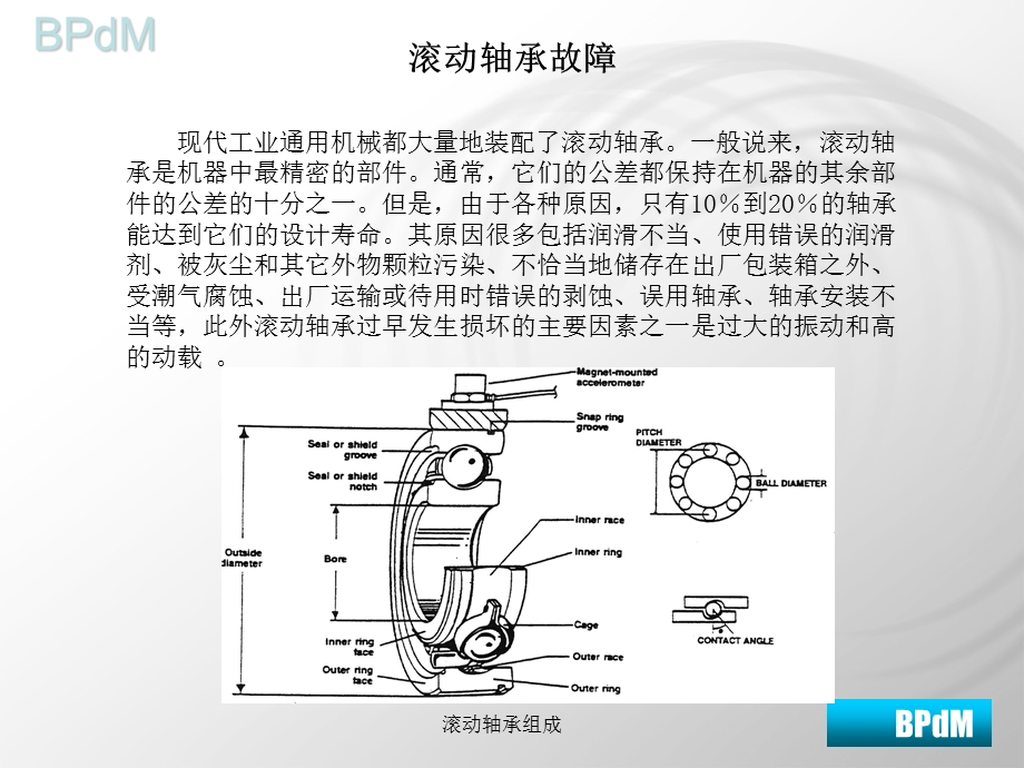 滚动轴承故障ne.ppt_第2页