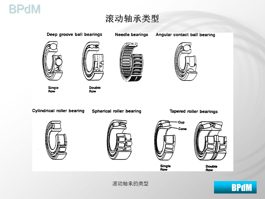 滚动轴承故障ne.ppt_第3页