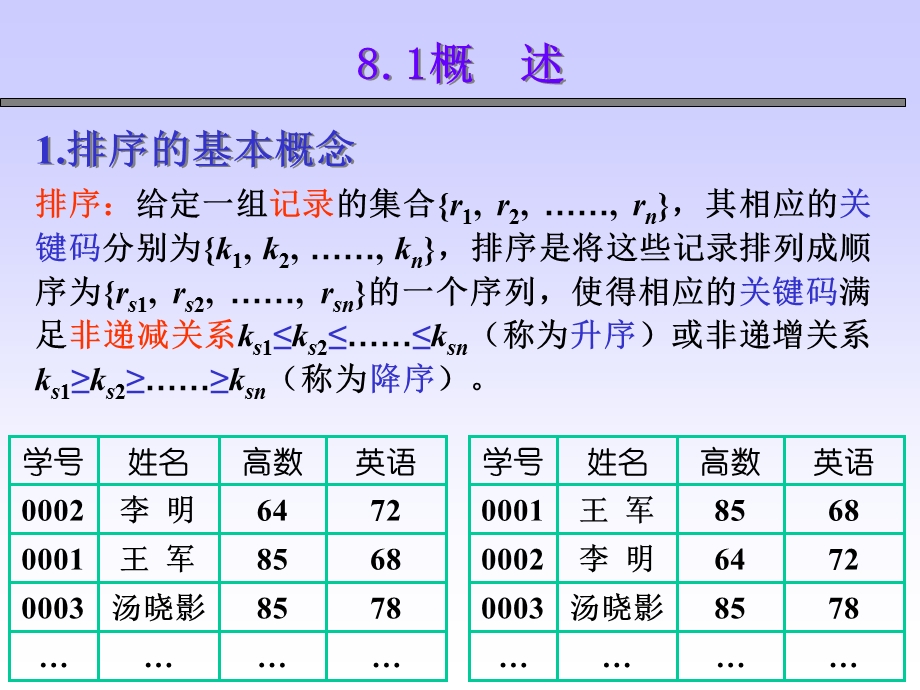 数据结构及算法-排序.ppt_第3页