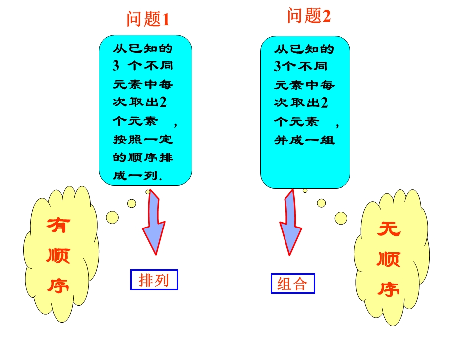 数学排列与组合.ppt_第2页