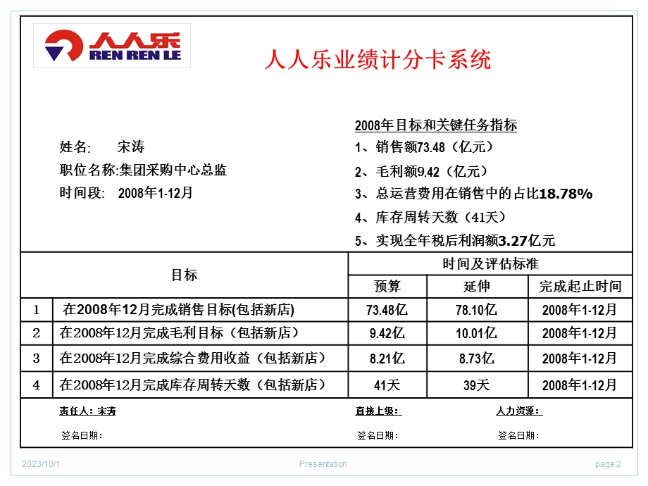 数据分析与绩效管理.ppt_第2页