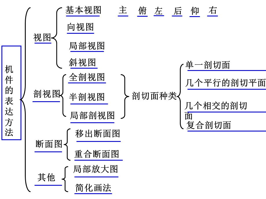 机械制图-表达方法综合应用.ppt_第2页