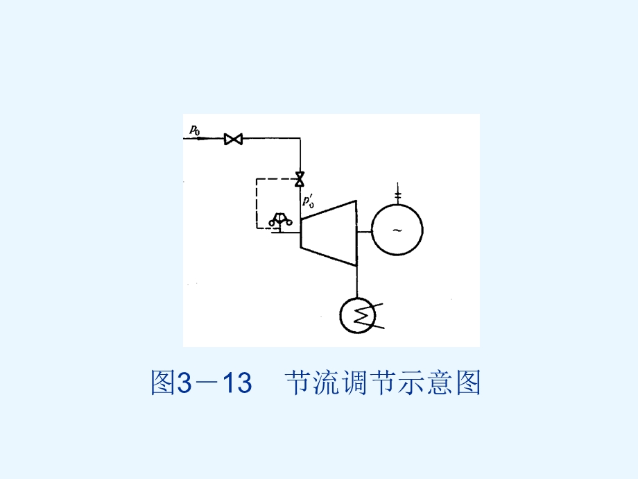 汽轮机的调节方式及调节级变工况.ppt_第3页